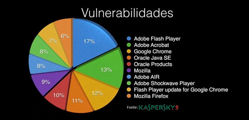 virus.